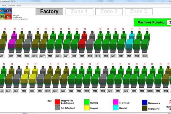 ‘Intouch’- New Production Monitoring System Image